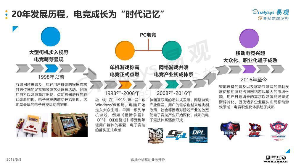  电竞产业规模持续扩大 多元化布局成新趋势